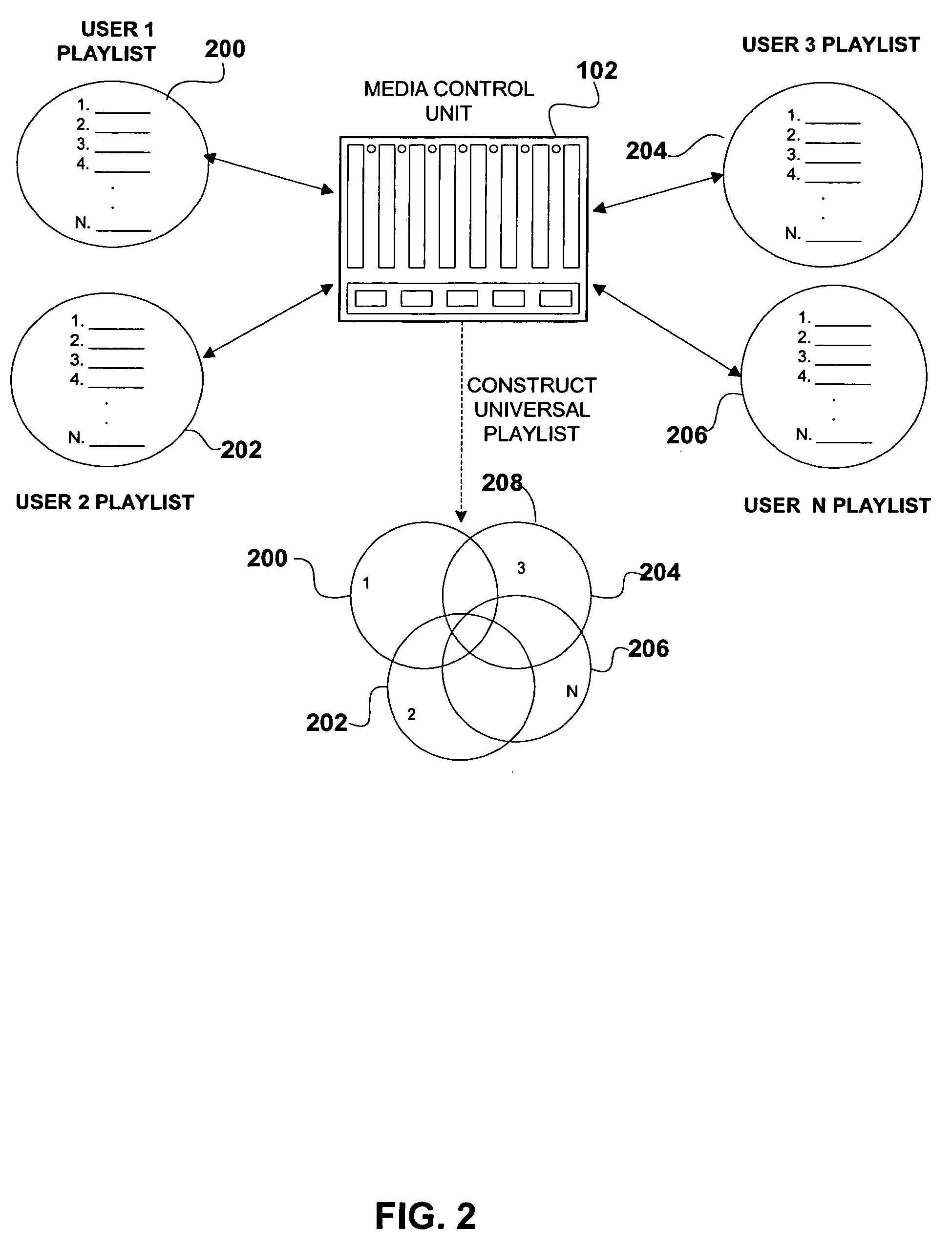 Multi-party playlist control including wireless enablement