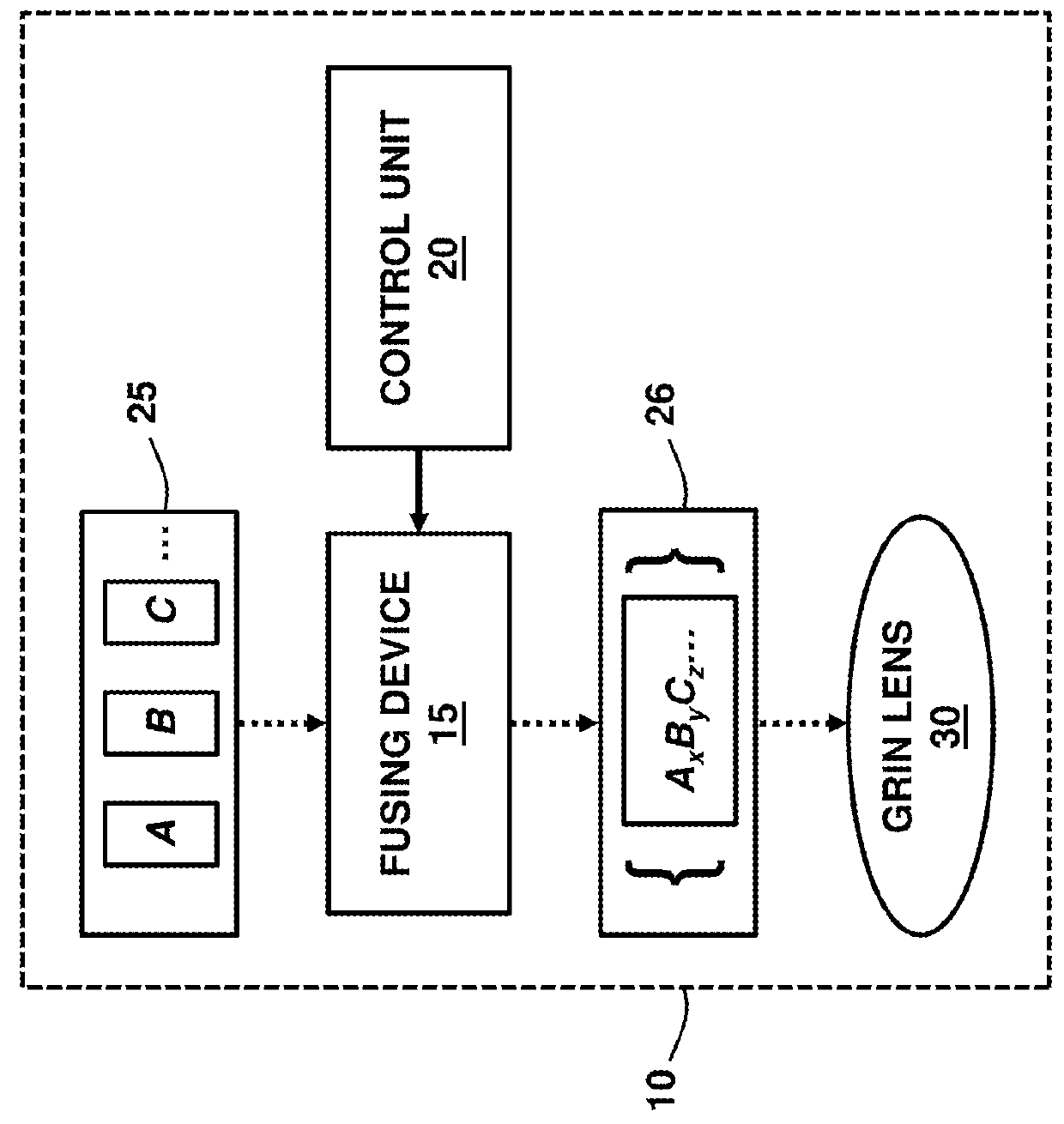 Independent Control of Both Index and Dispersion in Gradient Index Optics