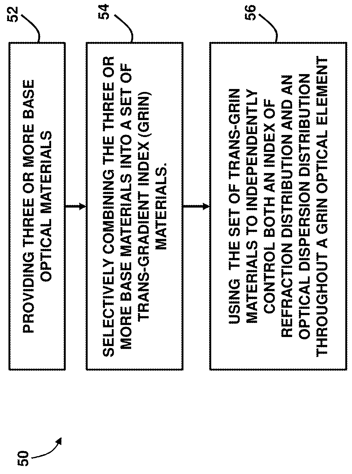 Independent Control of Both Index and Dispersion in Gradient Index Optics