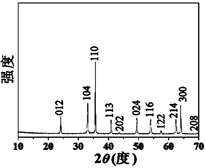 Micro and nano alpha-Fe2O3 material and preparation method thereof