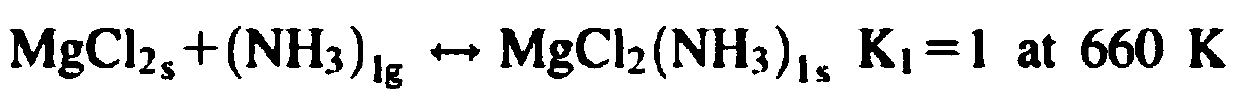 Renewable energy synthesis ammonia device and method