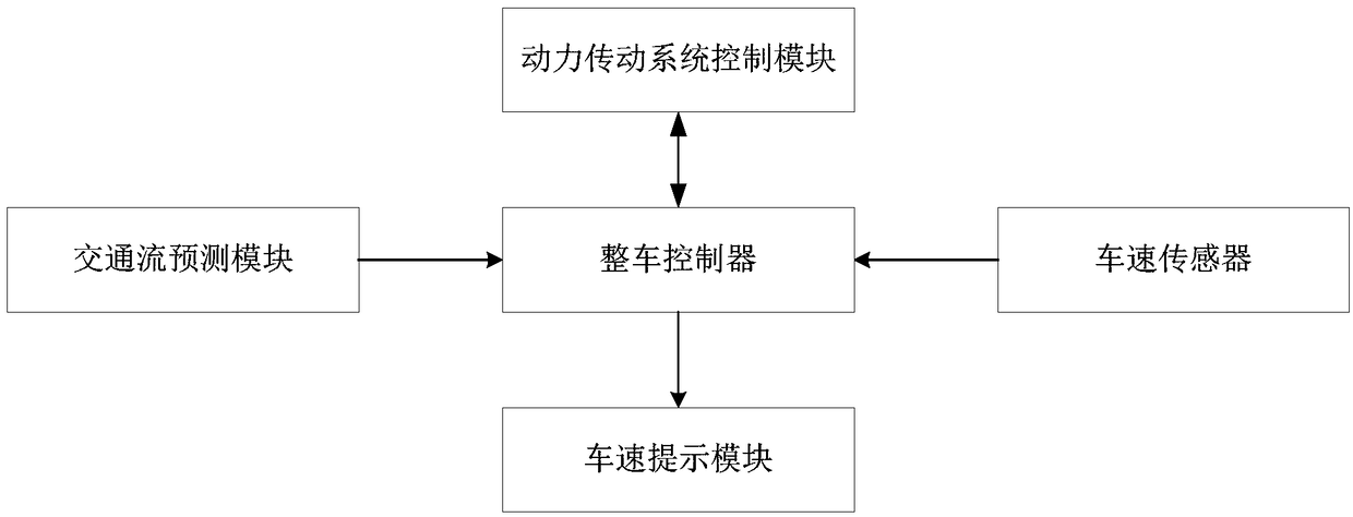 Device and method for energy management and vehicle speed adjustment of a hybrid electric vehicle