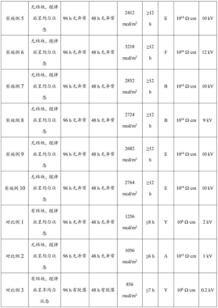 Energy storage type environment-friendly luminescent coating and preparation method thereof