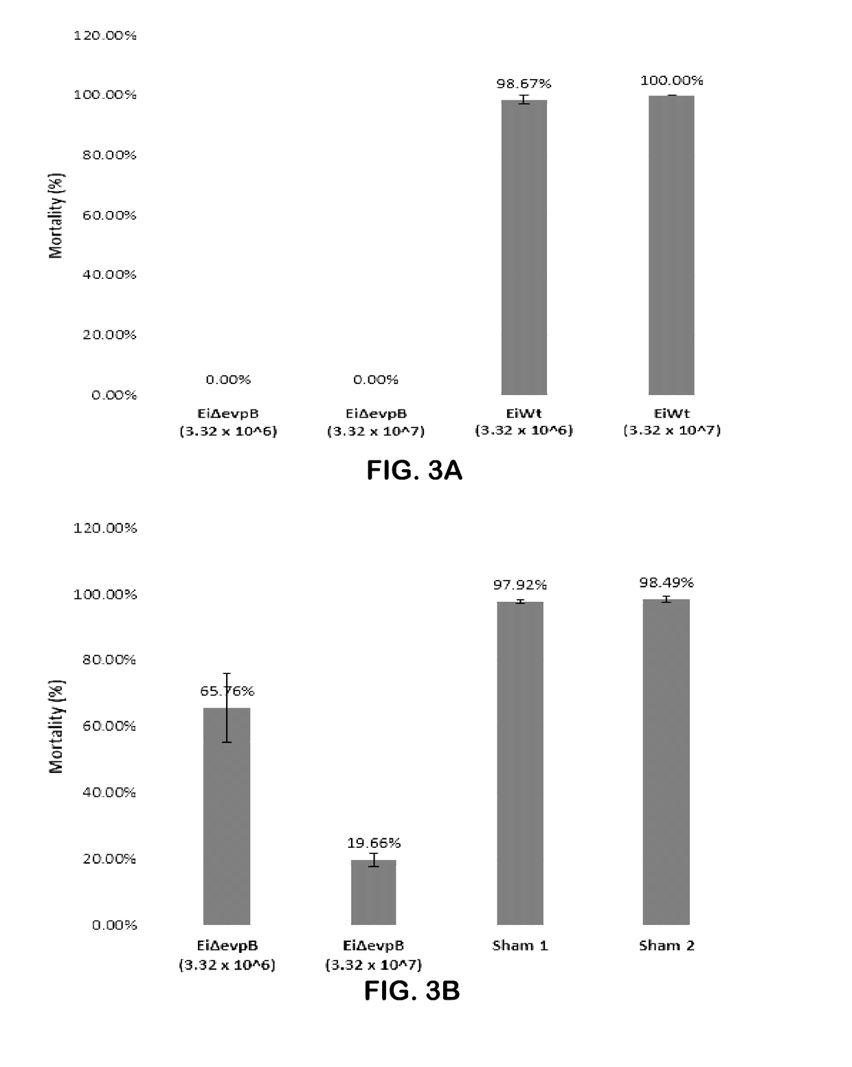 Live attenuated edwardsiella ictaluri vaccine and method of using the same