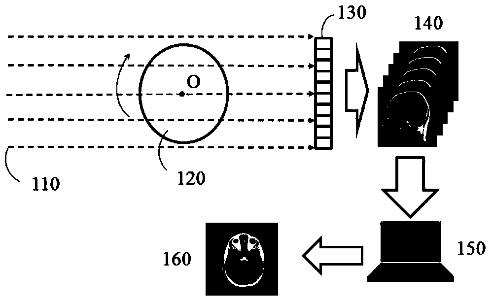 Low-dose CT image reconstruction method