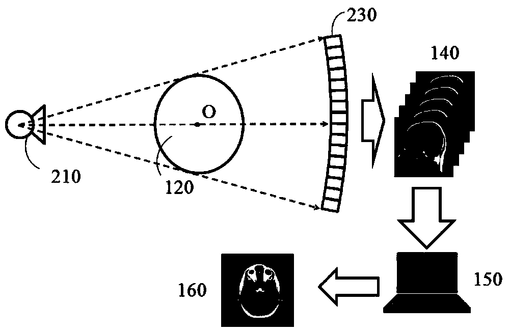 Low-dose CT image reconstruction method