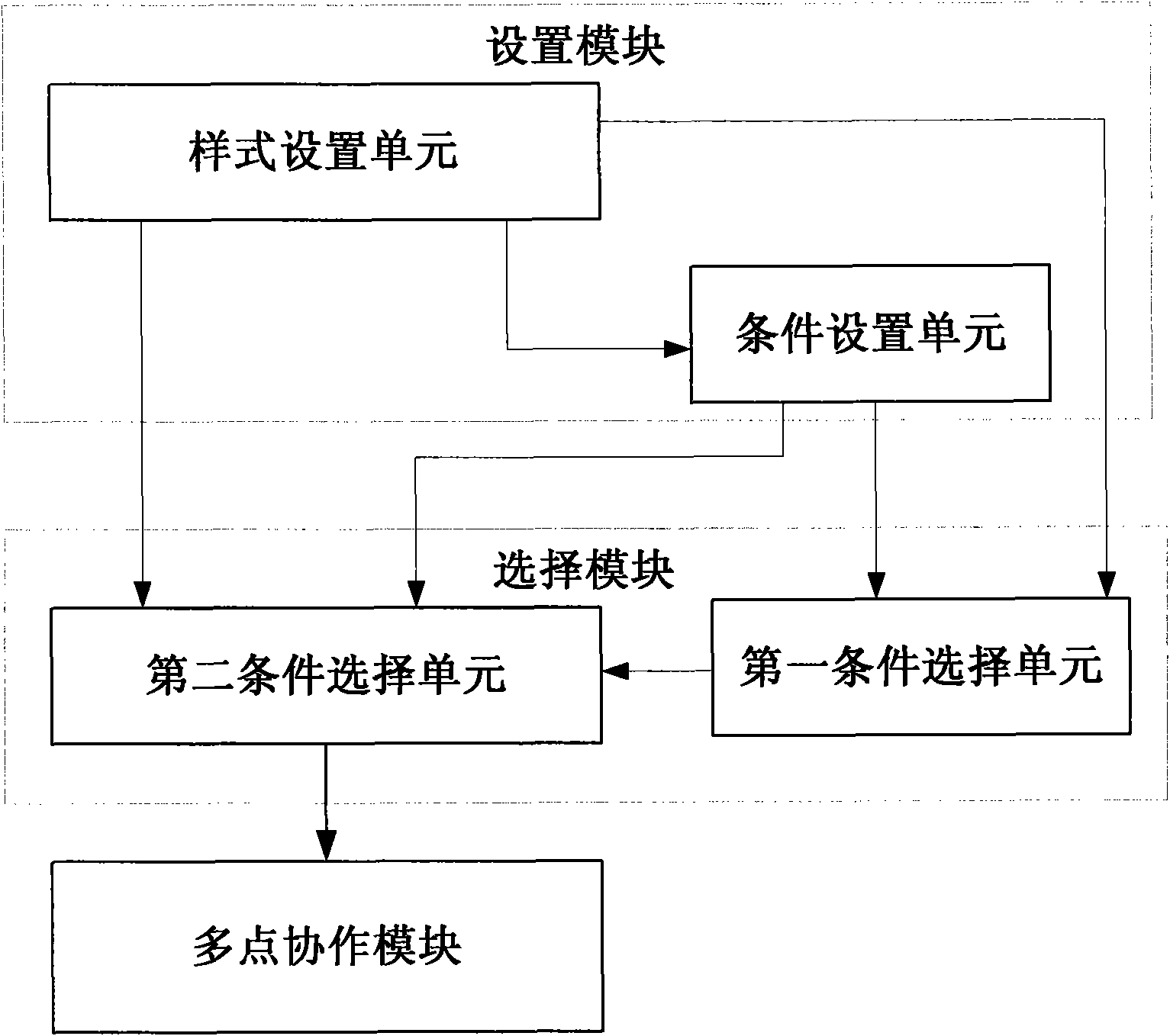 Method for coordinated multi-point transmission and reception and corresponding base station