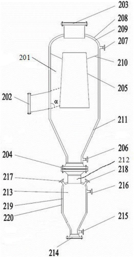 Coke gasification process and device