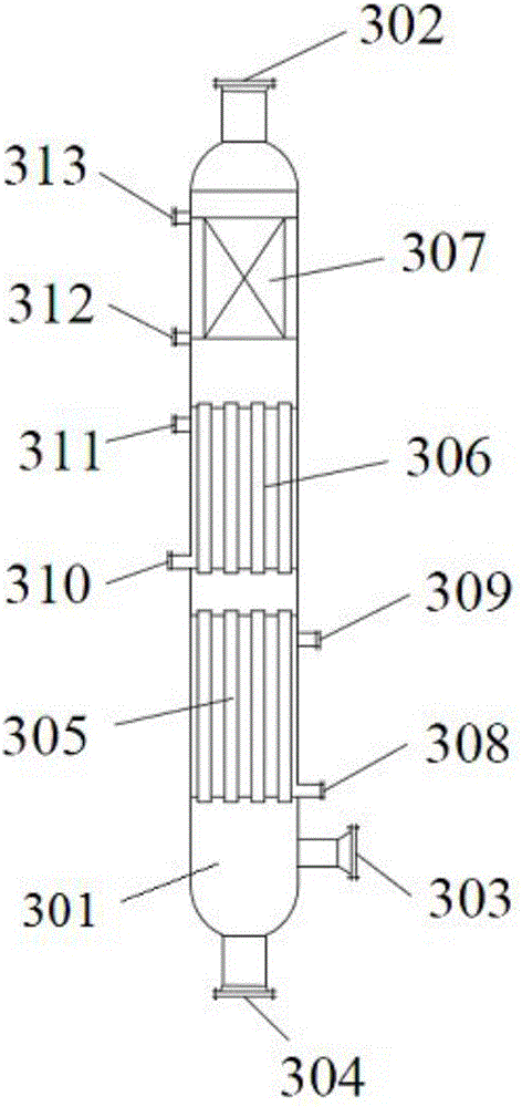 Coke gasification process and device