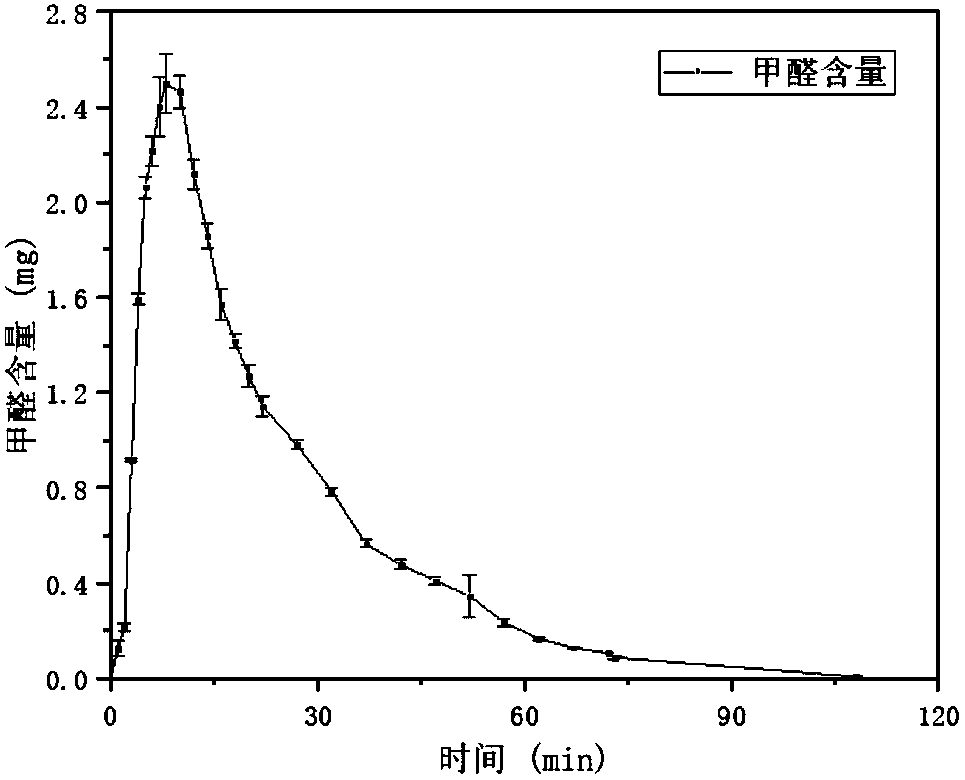 Catalyst for quickly degrading formaldehyde in air at room temperature and method for preparing catalyst