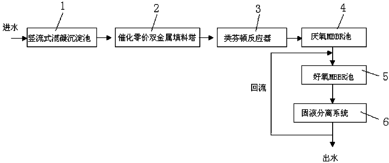 Pharmaceutical chemical wastewater treatment device and treatment method thereof