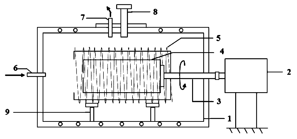 High-temperature atmosphere revolving furnace and application thereof in preparation of AION (Anterior Ischemic Optic Neuropathy) powder