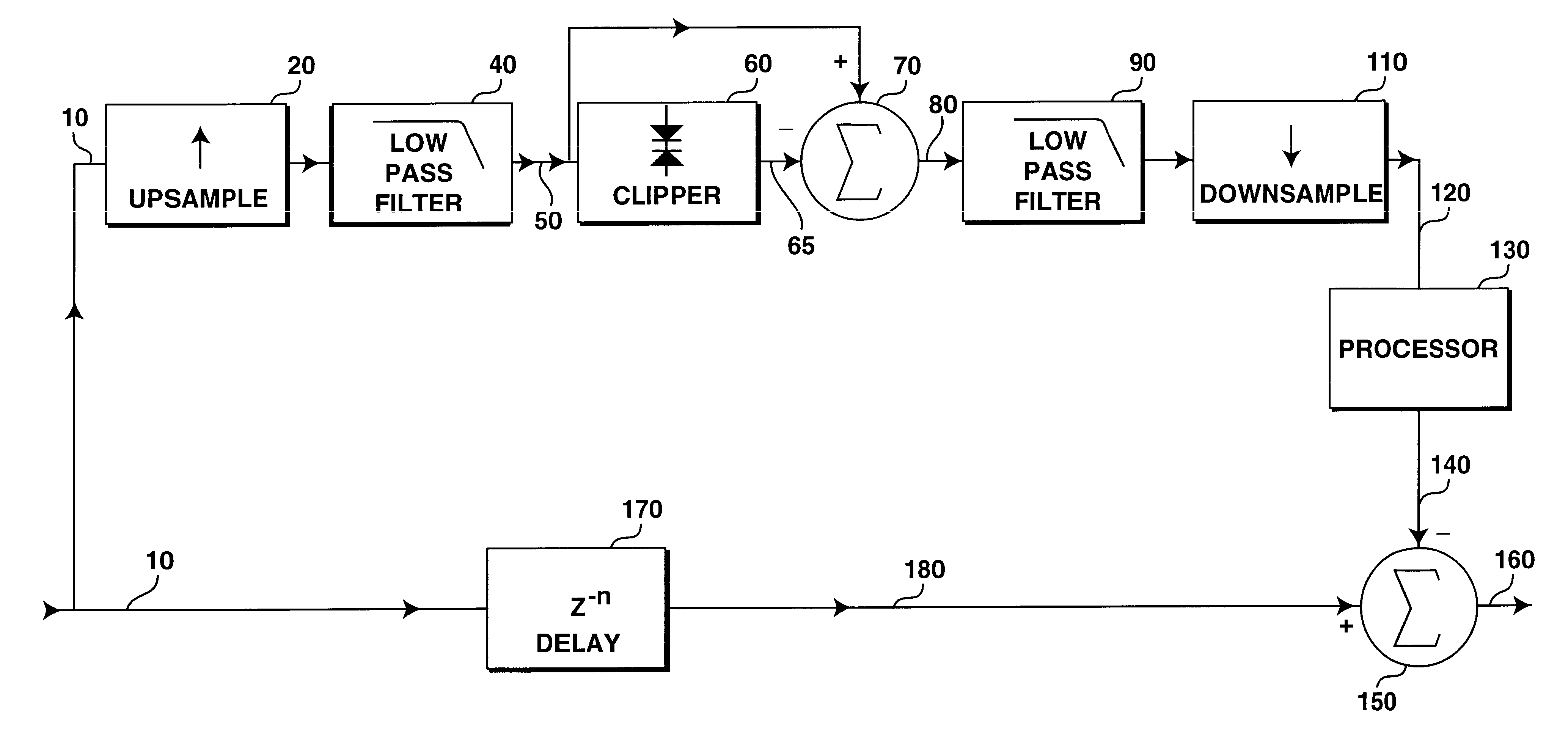 Oversampled differential clipper