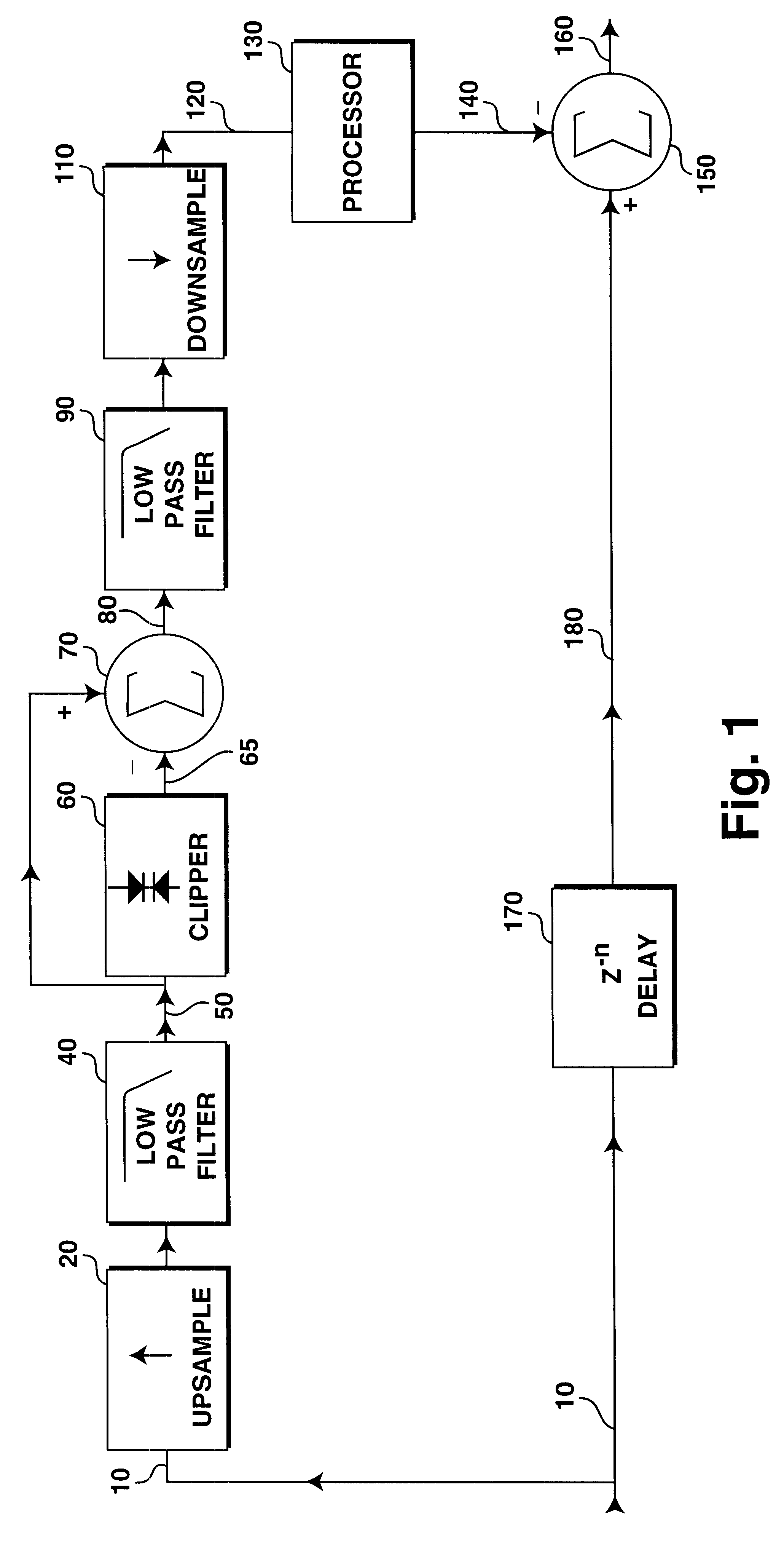 Oversampled differential clipper