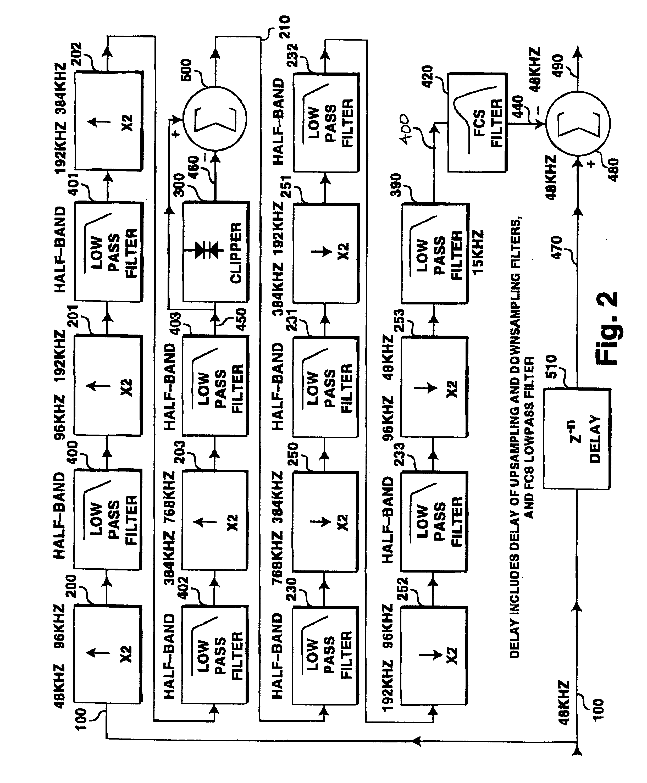 Oversampled differential clipper