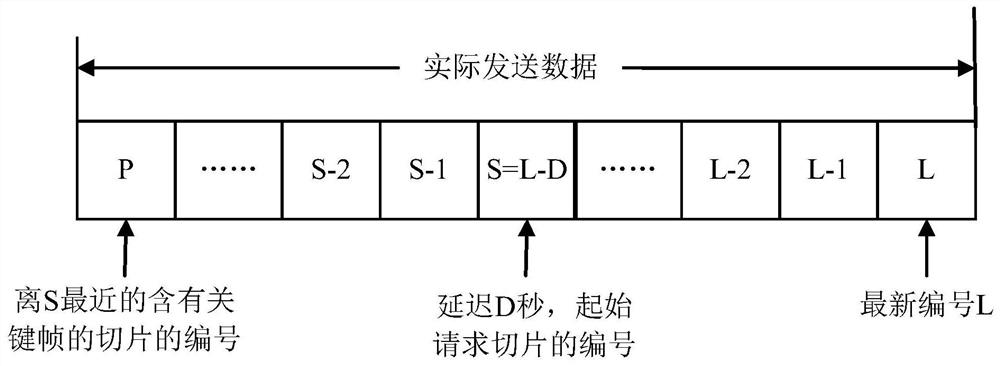 A live broadcast method, server, client and readable storage medium