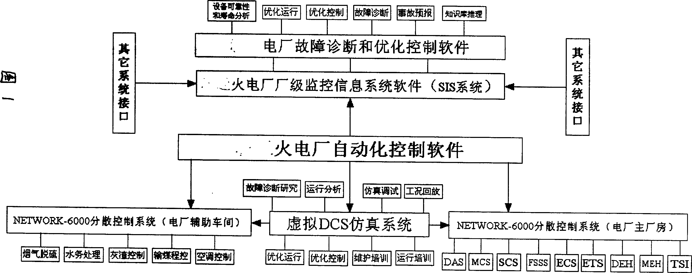 Automatic control system based on artificial intelligence for heat-engine plant