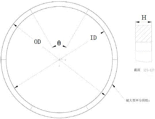 Manufacturing technology for ultra-large split ring piece