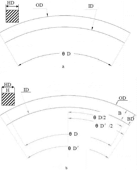 Manufacturing technology for ultra-large split ring piece