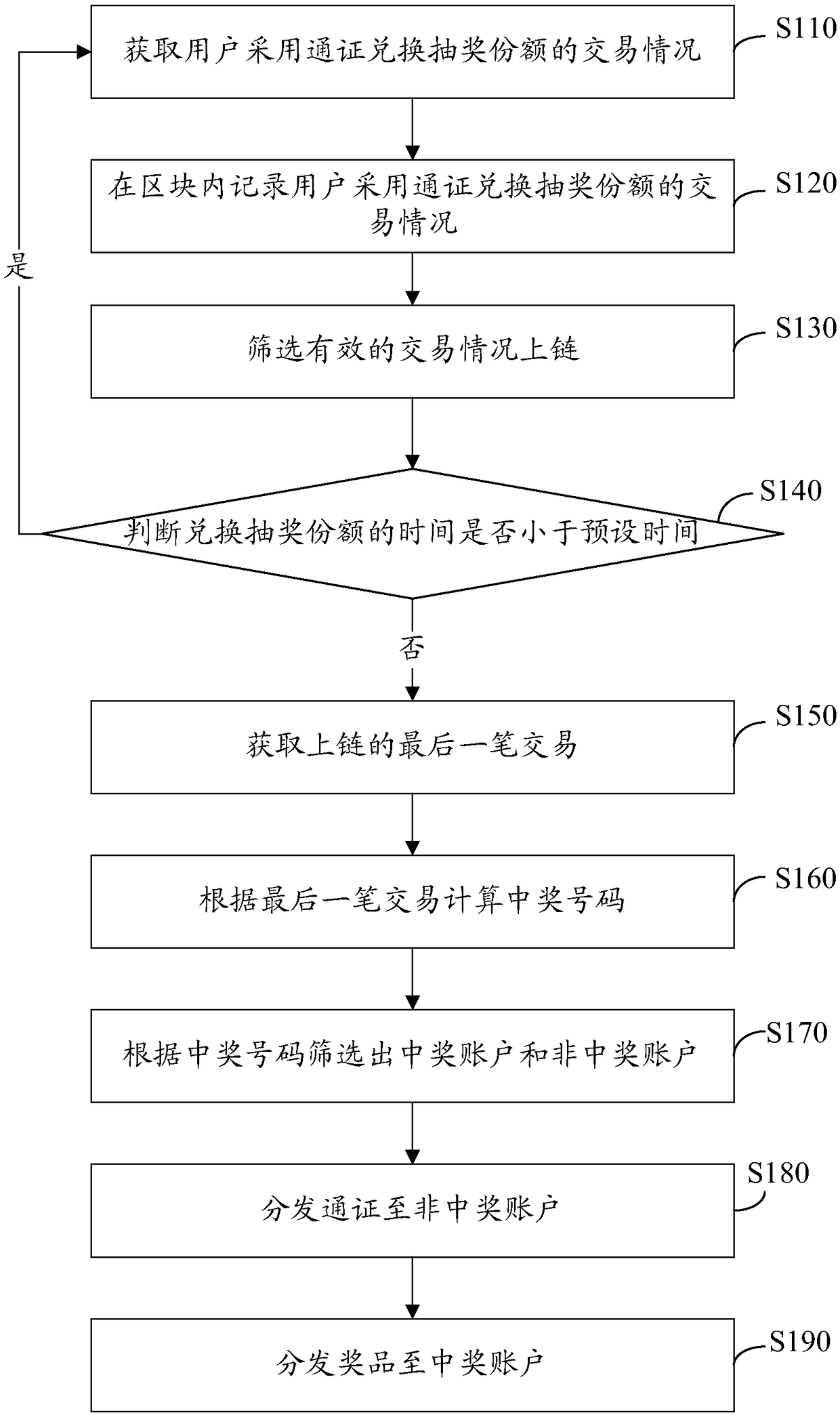 Block-chain-based gambling method and device, computer device and storage medium