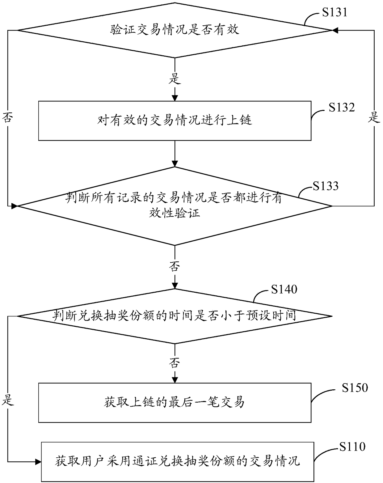 Block-chain-based gambling method and device, computer device and storage medium