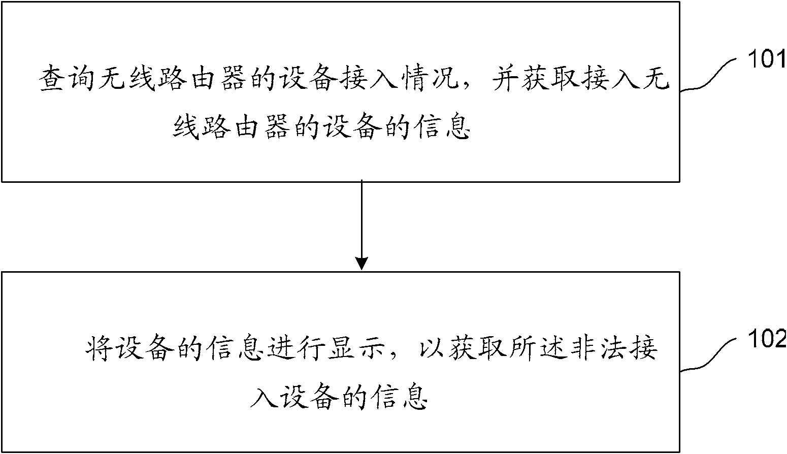 Method for monitoring illegal access device and apparatus thereof