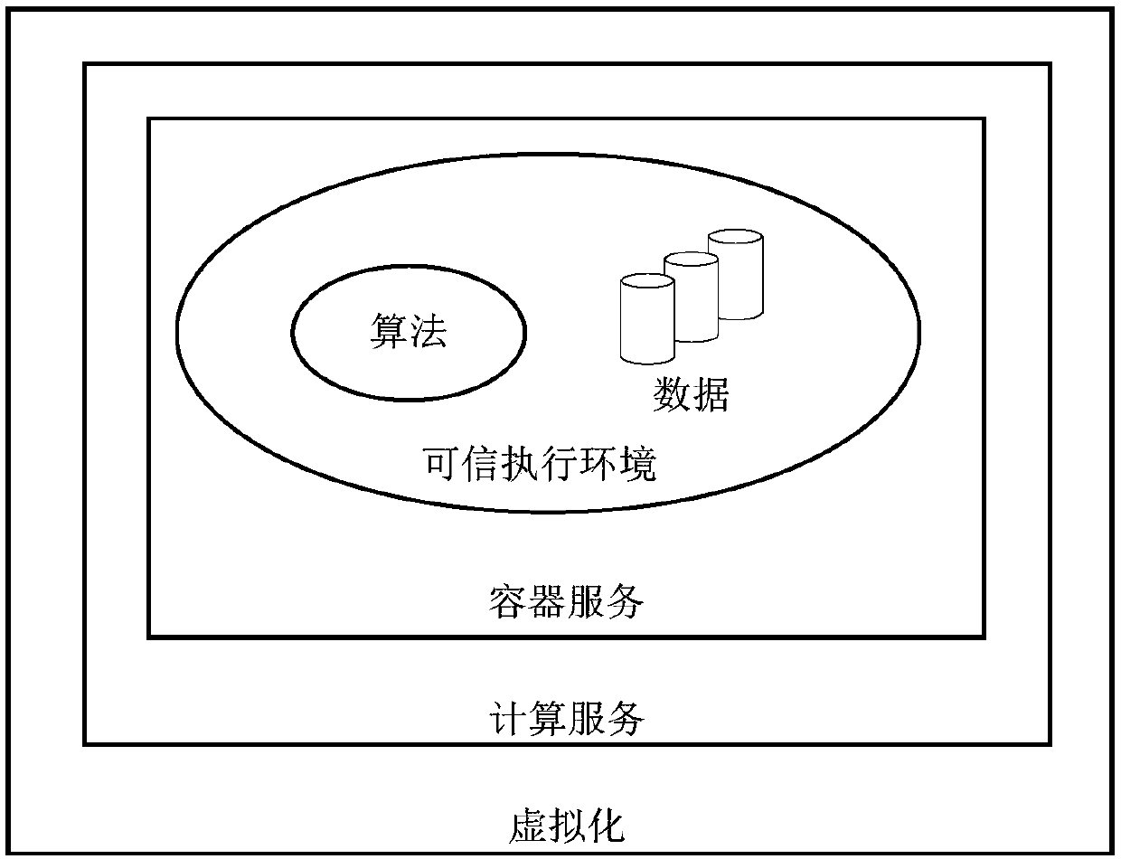 Trusted execution environment implementation method and device, terminal device and readable storage medium