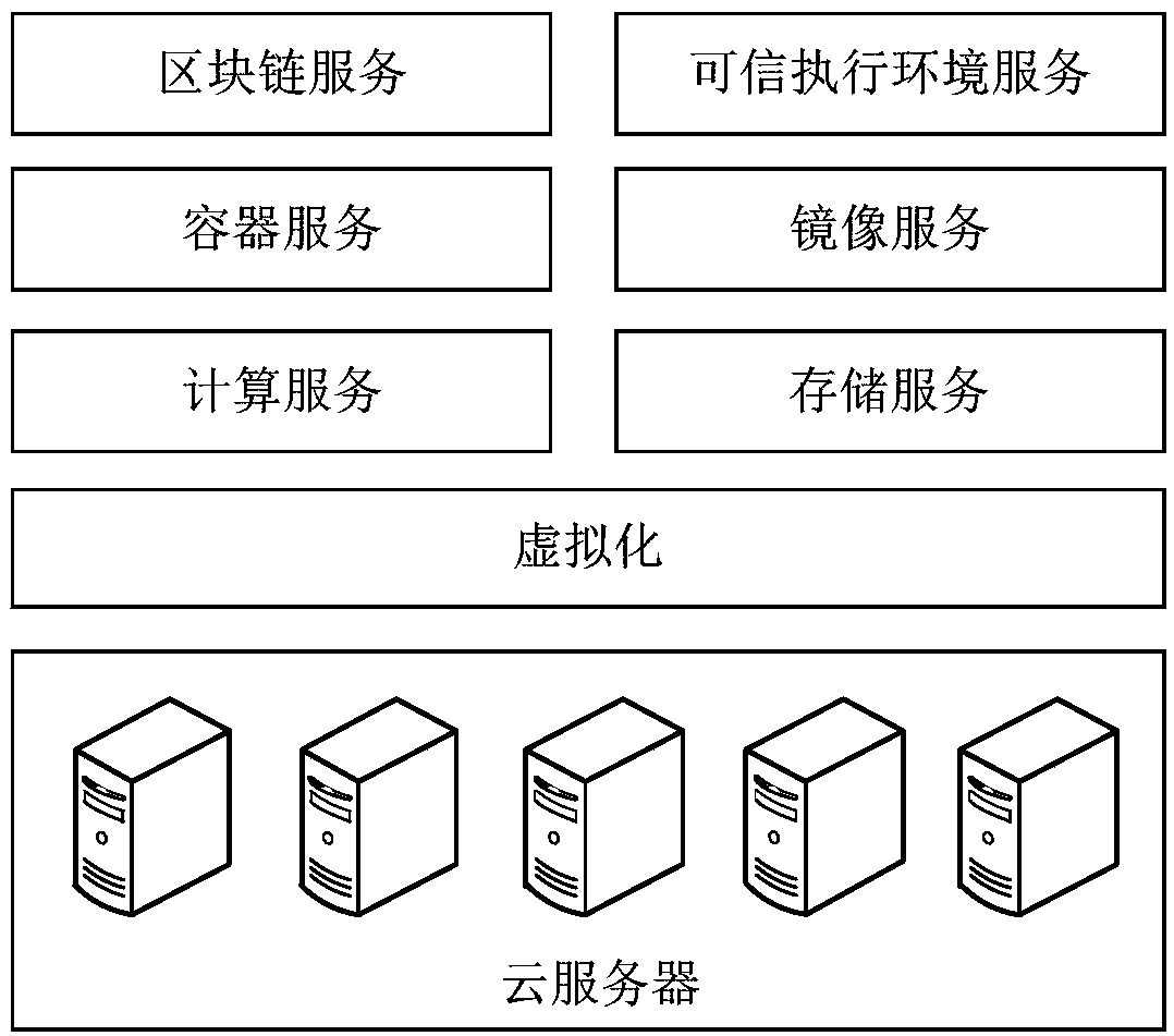 Trusted execution environment implementation method and device, terminal device and readable storage medium