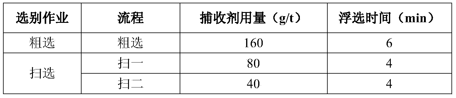 Compound catching agent for beneficiation of micro-fine particle porphyry molybdenum ore and application of compound catching agent