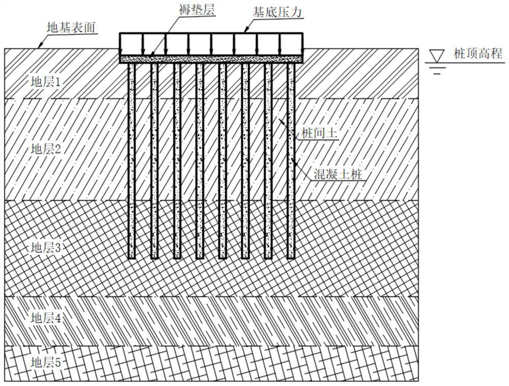 Method and device for obtaining pile-soil bearing ratio of composite foundation