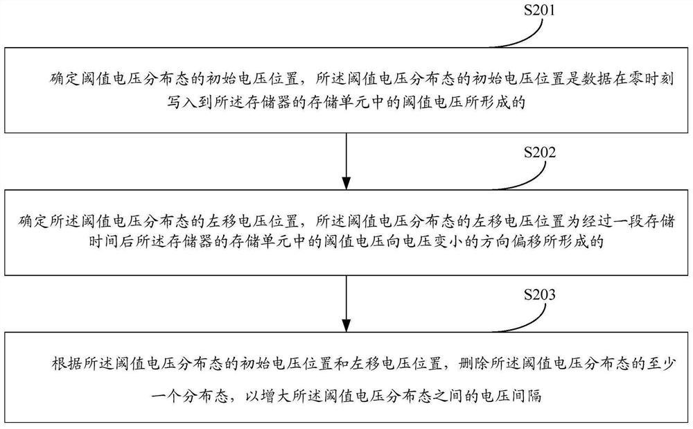 Error correction method, error correction device and data refreshing method of memory