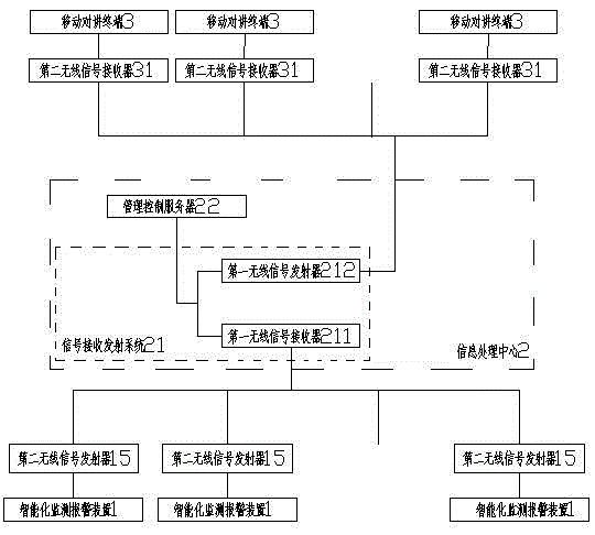 Intelligent traffic safety management system