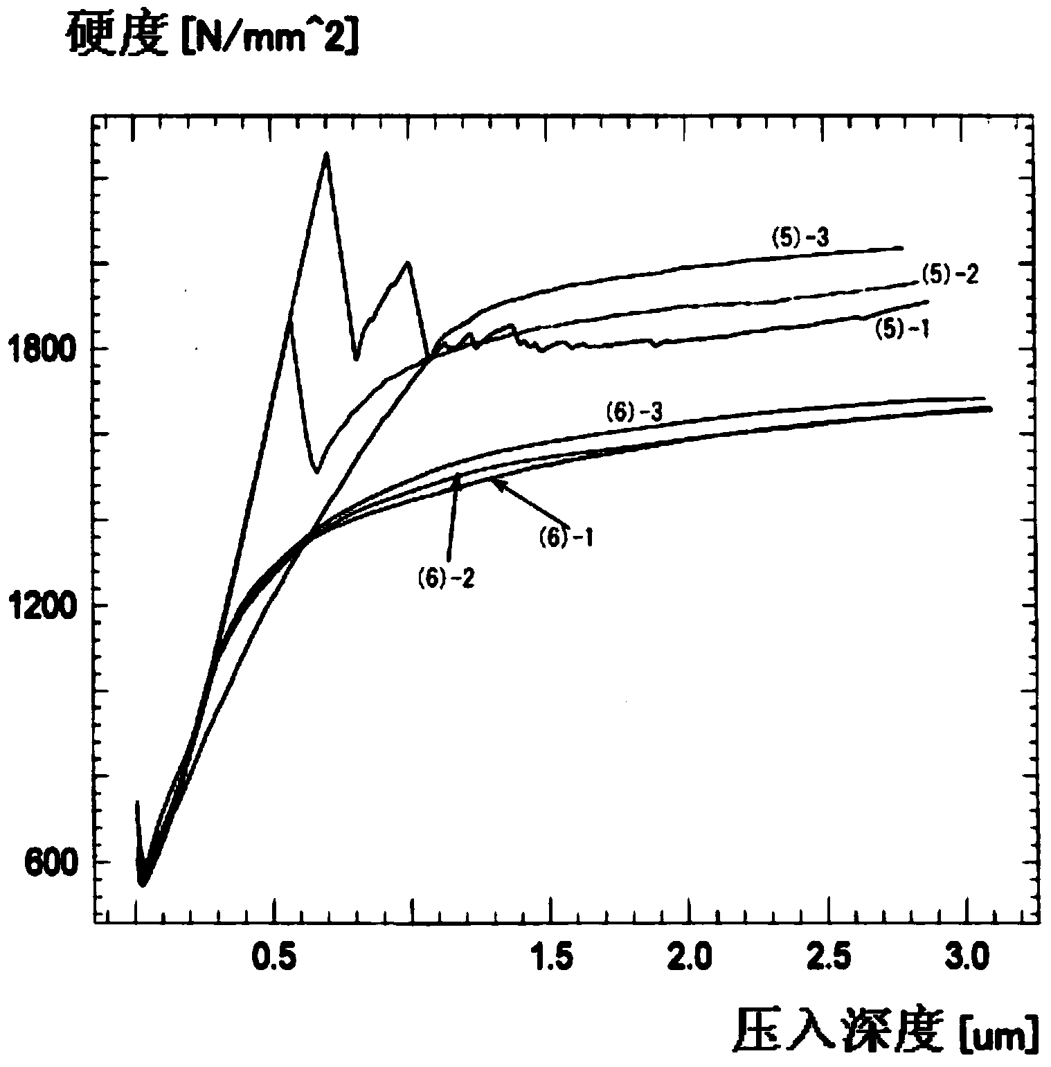 Noble-metal protection film and method for forming noble-metal protection film