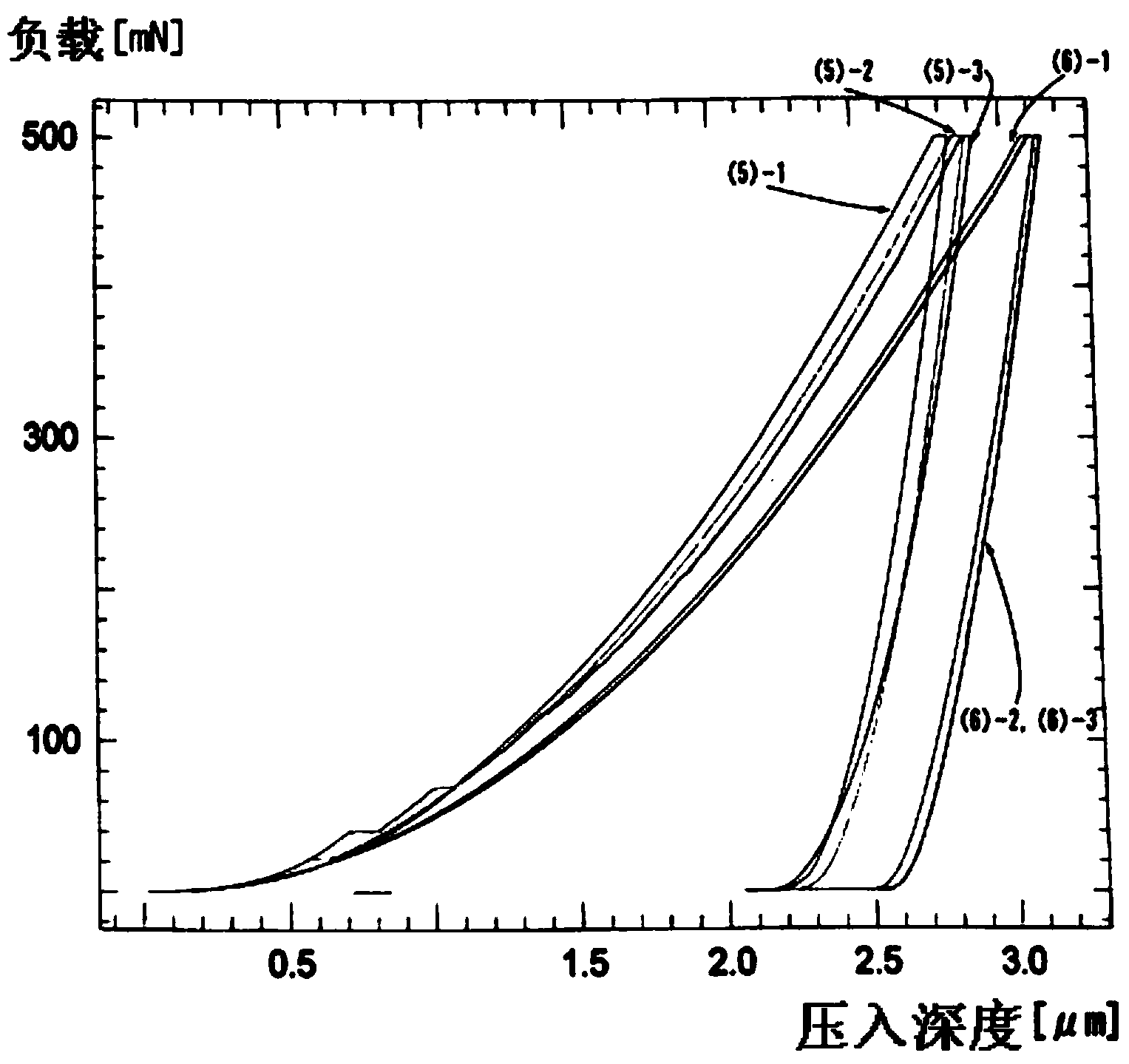 Noble-metal protection film and method for forming noble-metal protection film