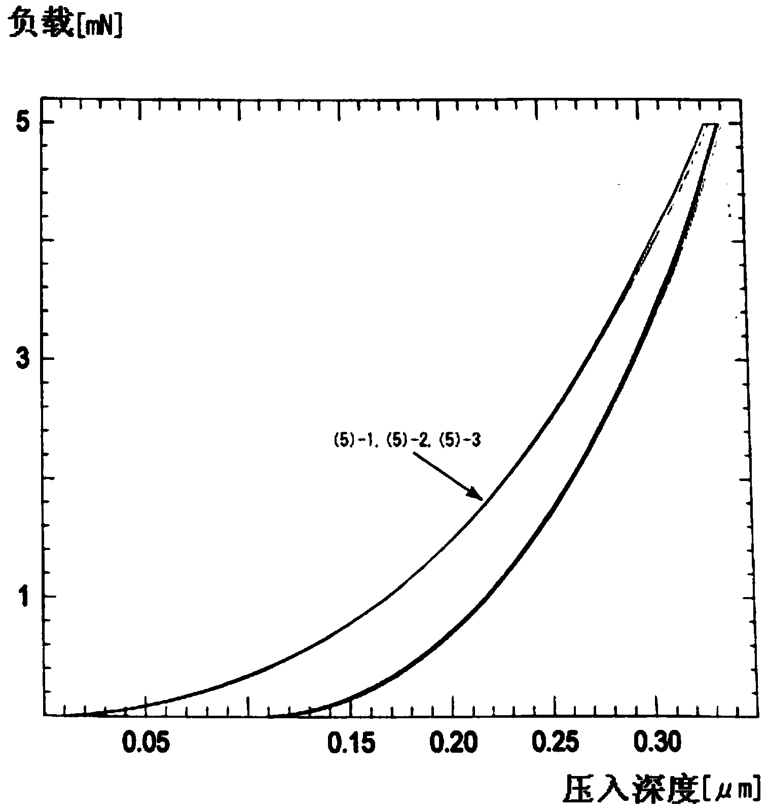 Noble-metal protection film and method for forming noble-metal protection film