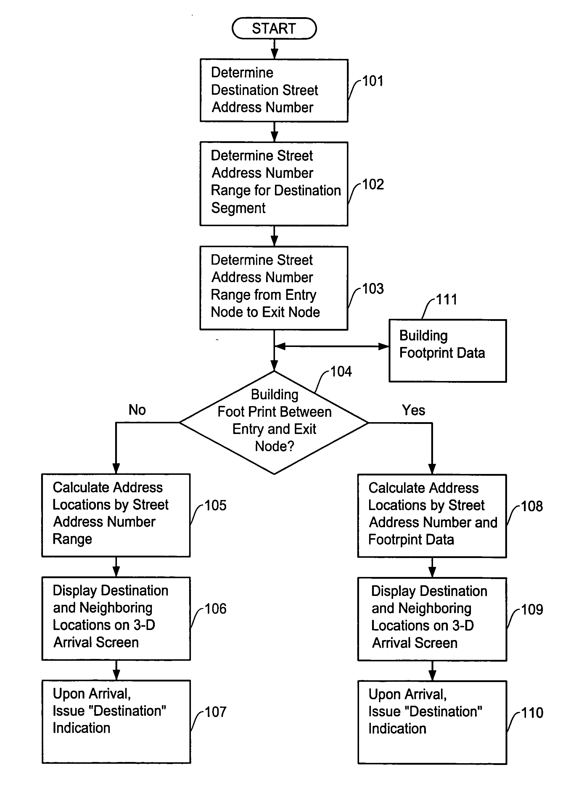 Method and apparatus of displaying three-dimensional arrival screen for navigation system