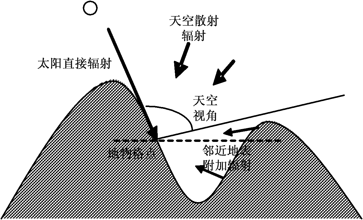 Method and system for improving calculation accuracy of photosynthetically active radiation (PAR)