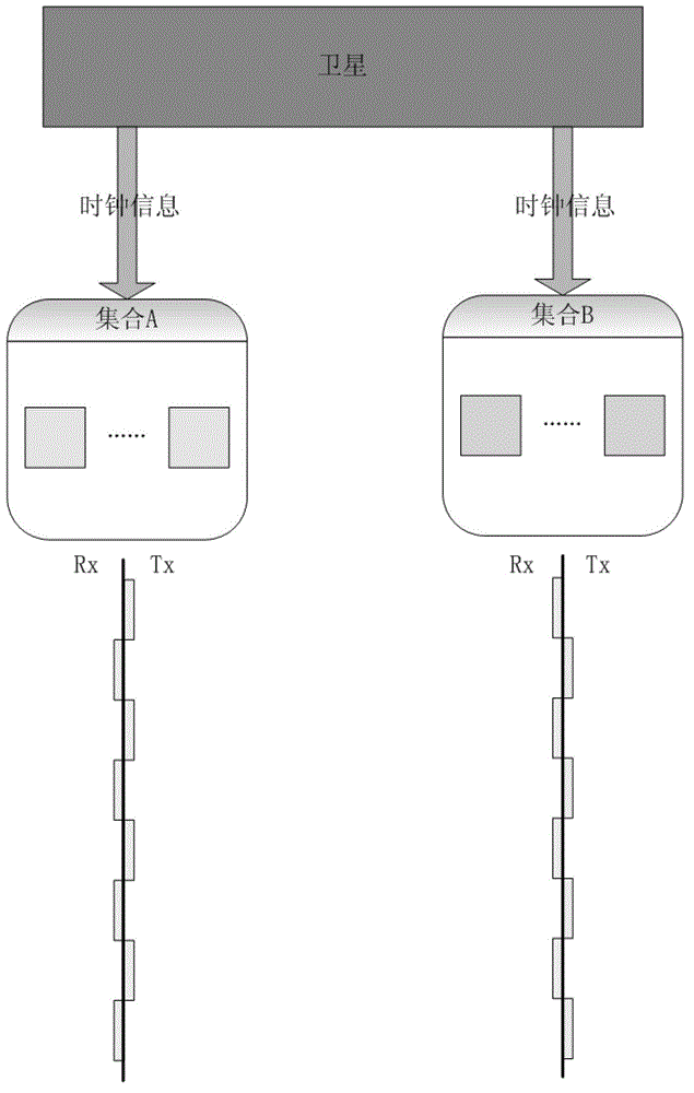 Long-distance wireless mesh network media access control (MAC) protocol based on satellite time service