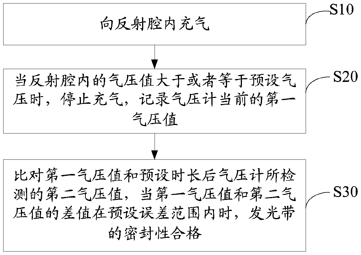 Luminous strip leak detection method and air conditioner