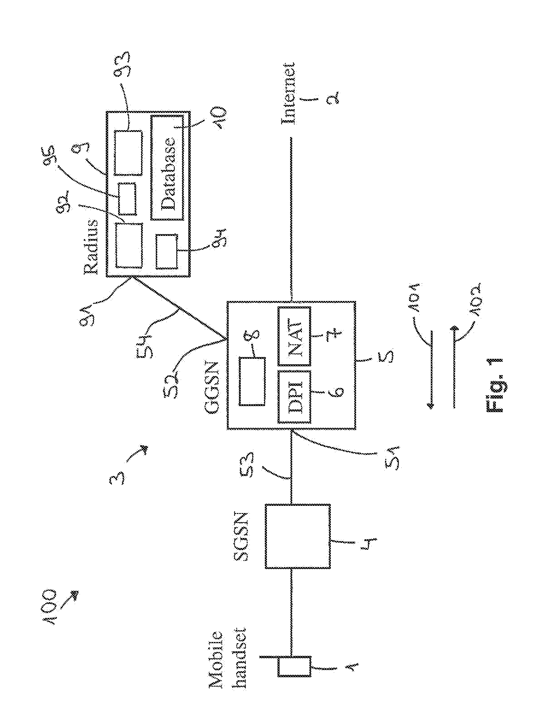 Method and network devices for selecting between private addresses and public addresses within a user session