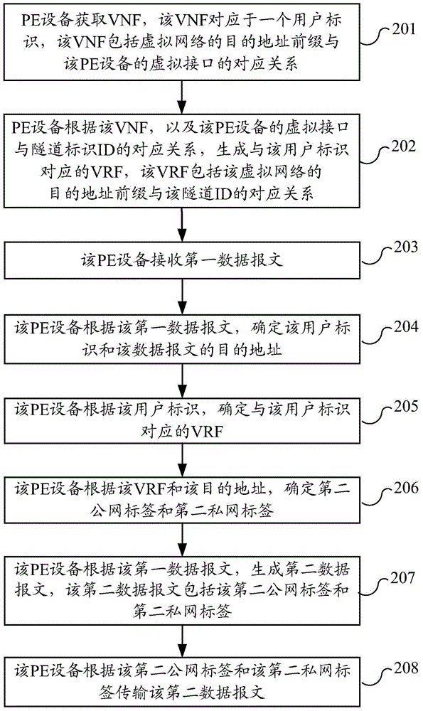 Method for determining route in virtual network and provider edge equipment