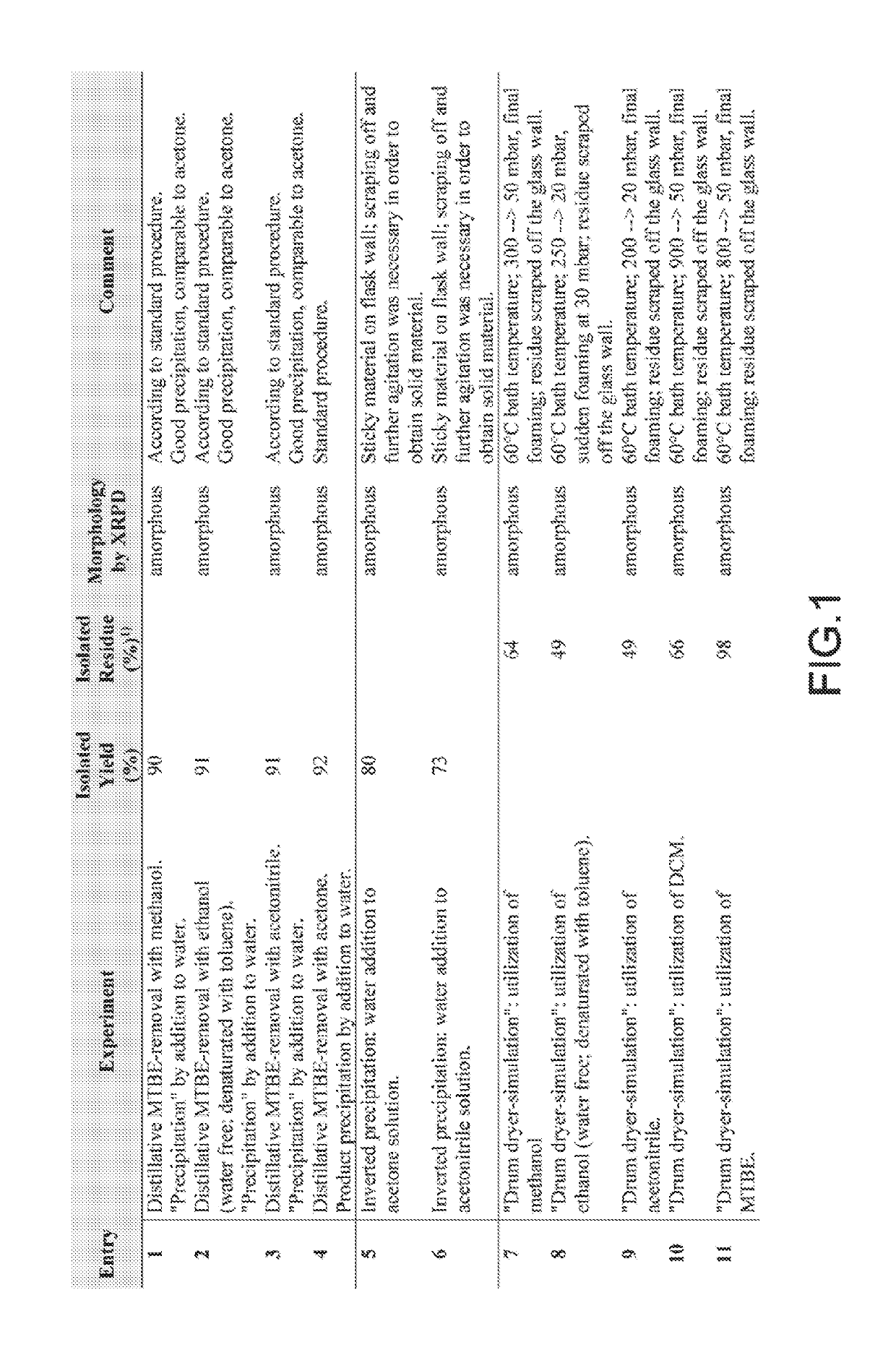 Amorphous letermovir and solid pharmaceutical formulations thereof for oral administration