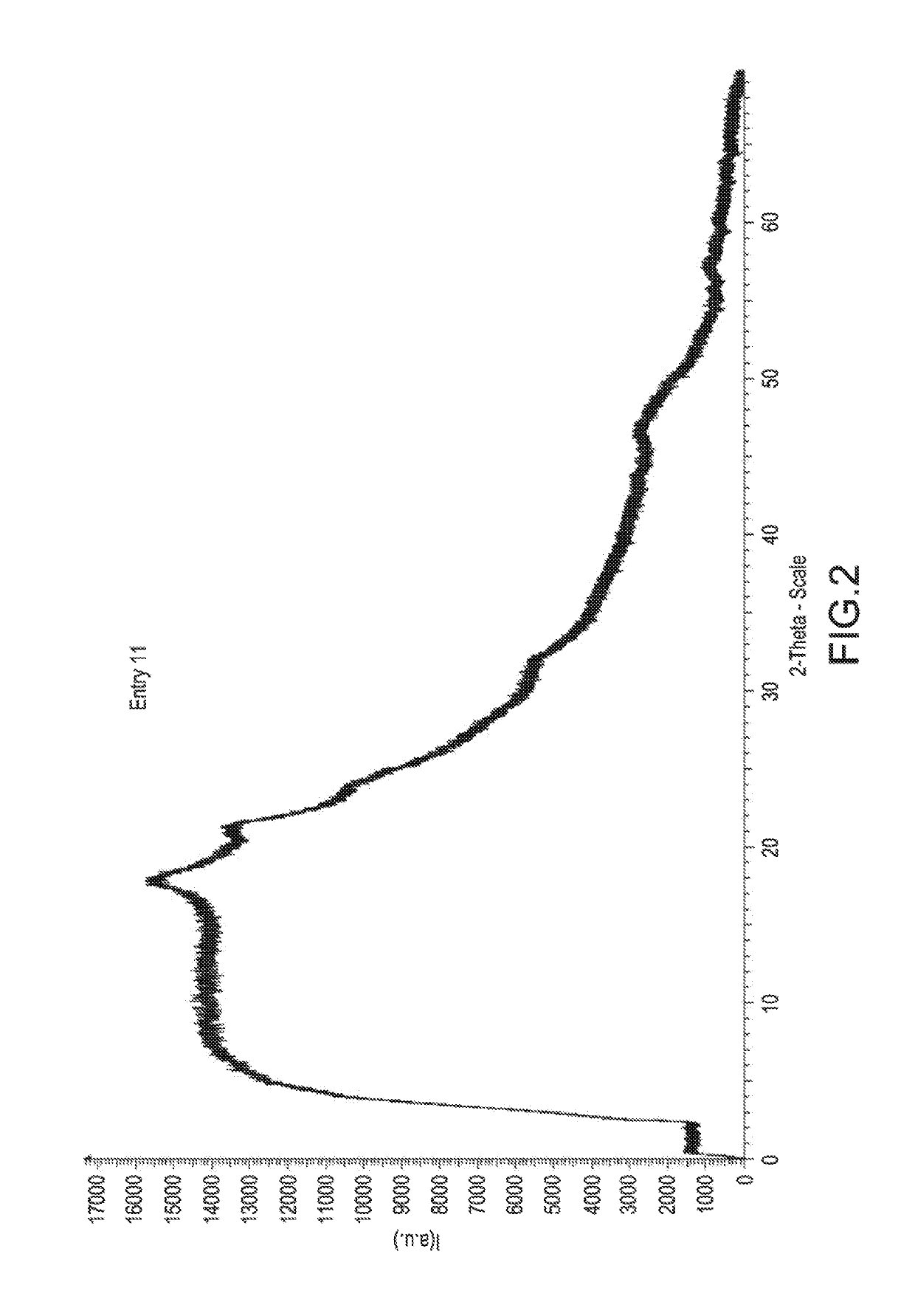 Amorphous letermovir and solid pharmaceutical formulations thereof for oral administration