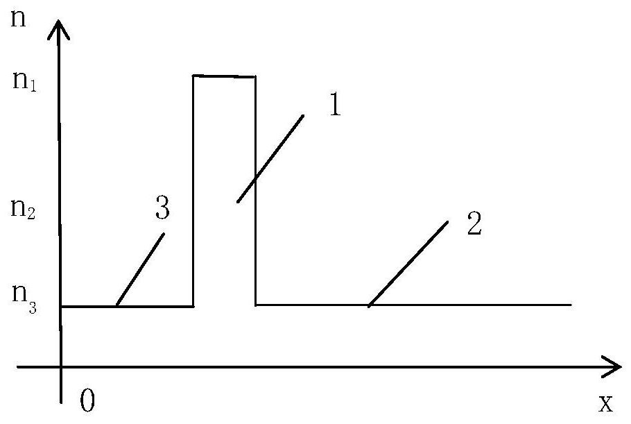 Optical fiber structure for non-circular symmetric scalar mode polarization separation and preparation method thereof