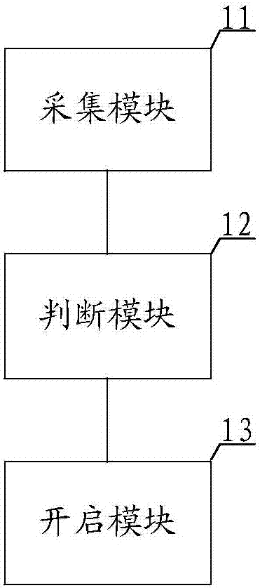 Automobile access control system and method