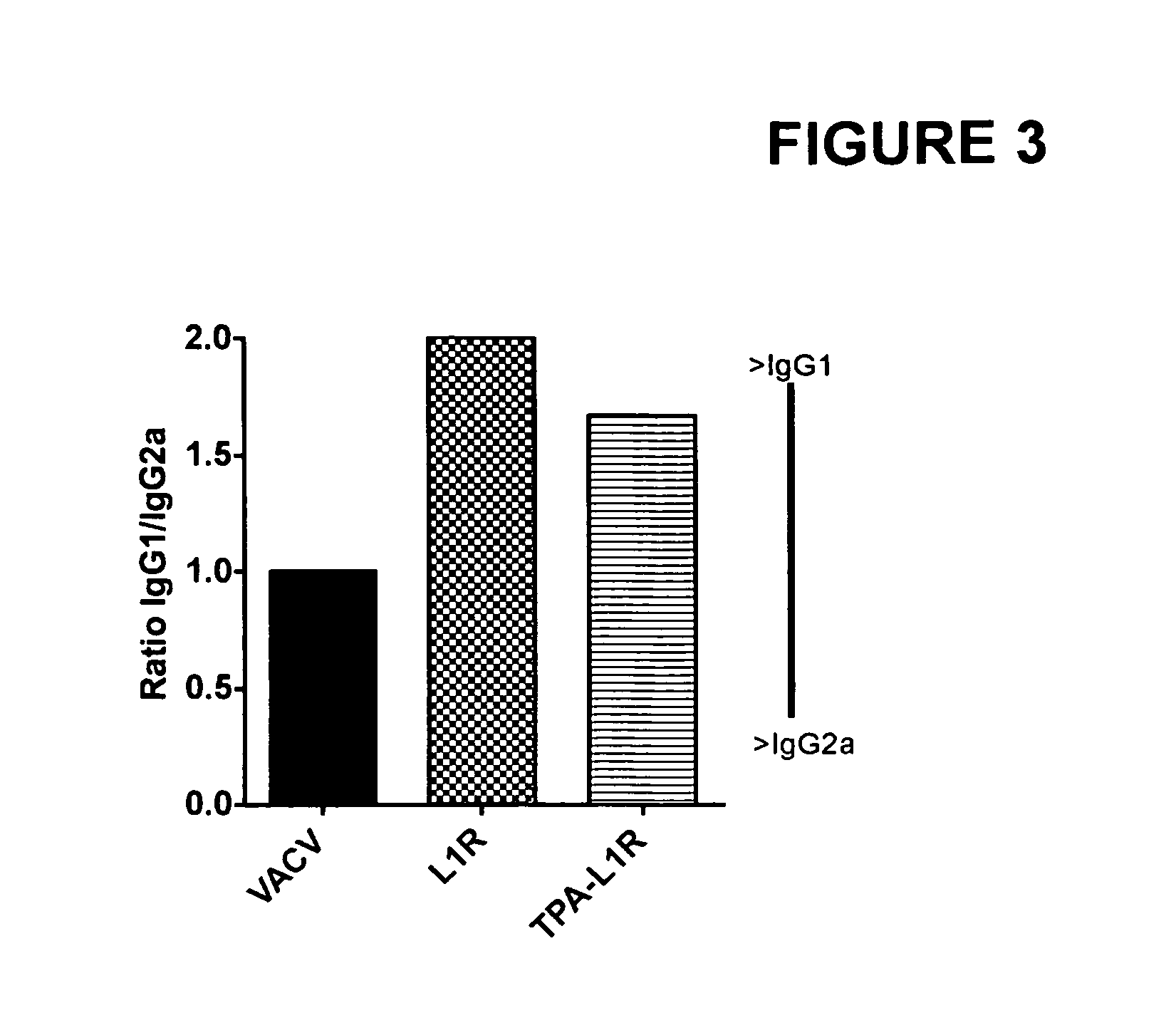 DNA immunogenic composition comprising a full-length modified poxvirus L1R gene fused to a tPA leader sequence