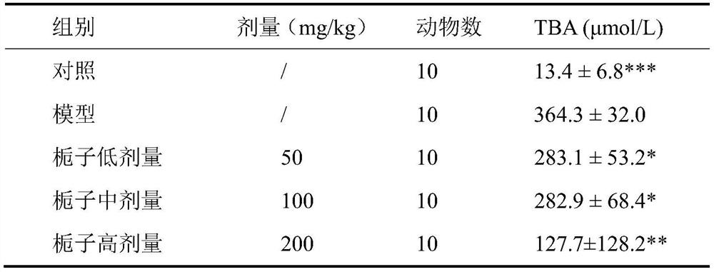 A gardenia extract for treating hyperbiliary acidemia and its preparation and application