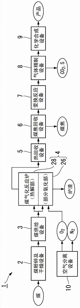 Coal gasification system and coal gasification method