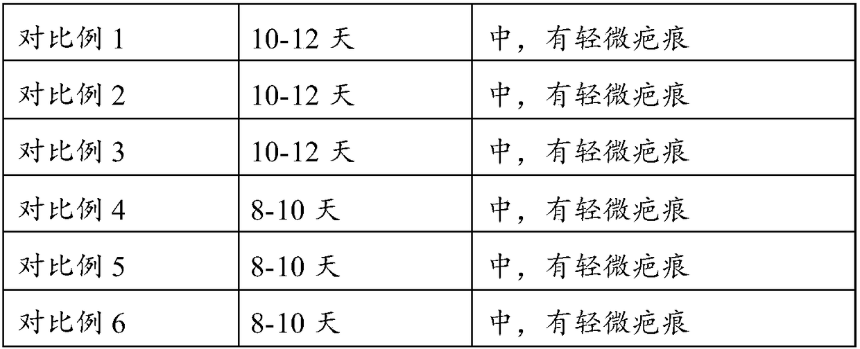 Polyurethane foam dressing and preparation method thereof