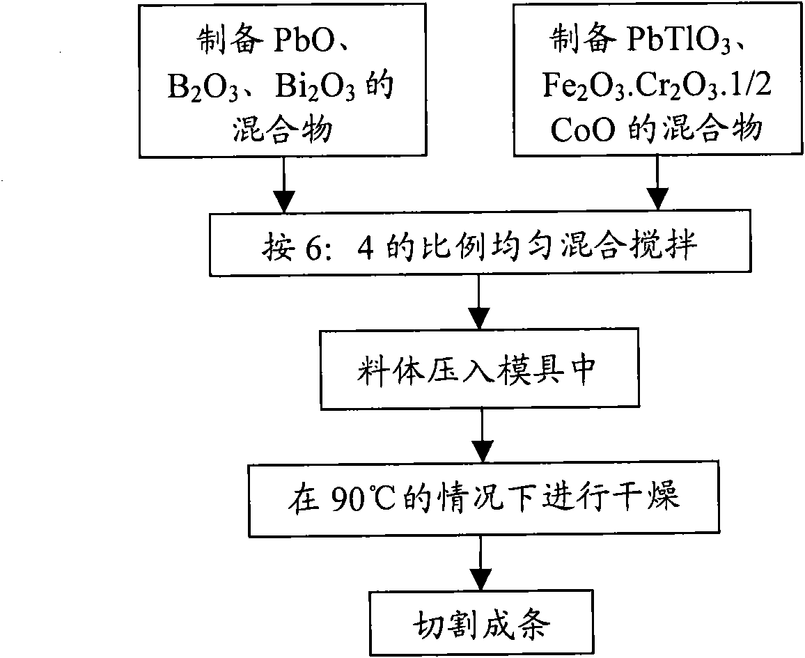 Sealing strip for sealing base plate of flat panel display screen and method for preparing same